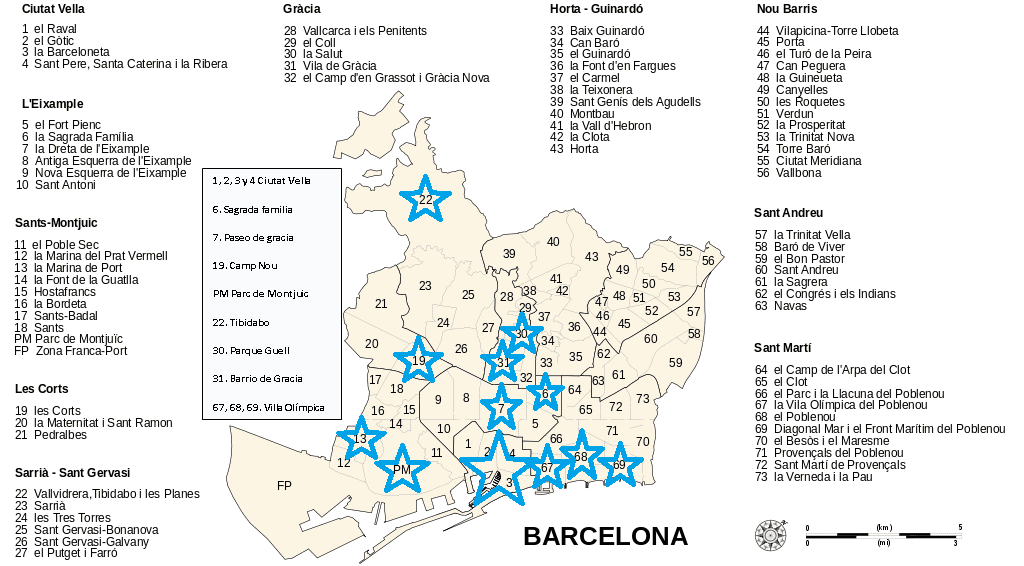 Los barrios de Barcelona
