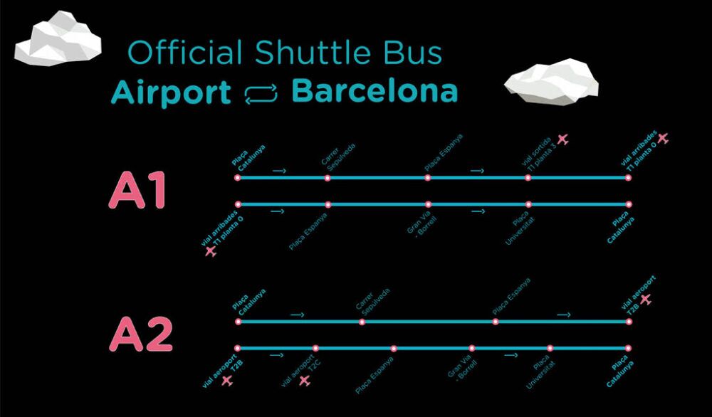 Cómo ir del aeropuerto de Barcelona al centro de Barcelona
