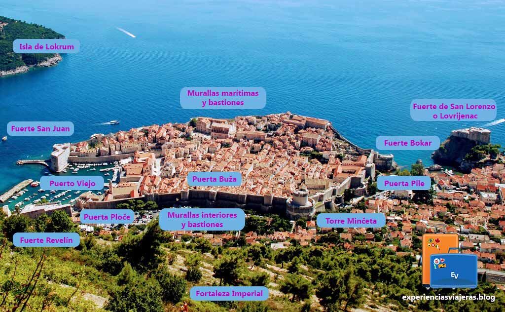 Fuertes y murallas de Dubrovnik desde el monte Srd